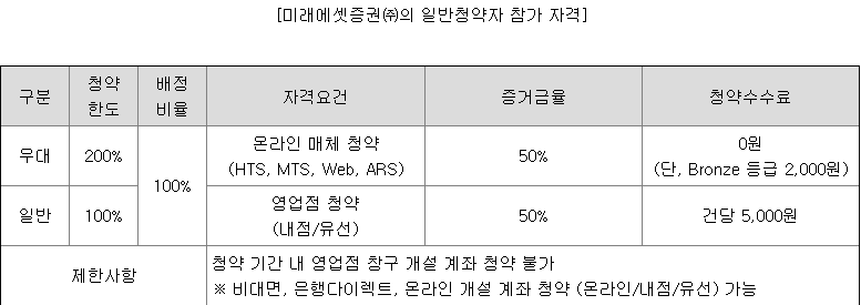 미래에셋증권 공모주 청약 수수료