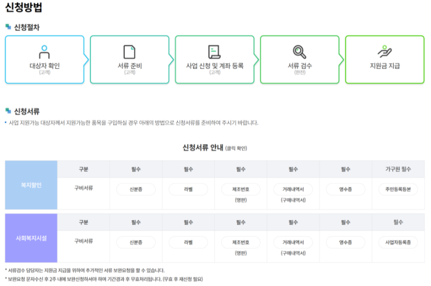 으뜸효율가전 환급 신청
