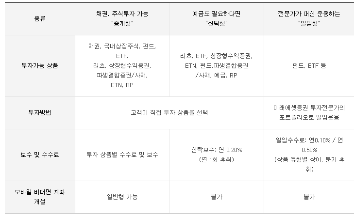 ISA 계좌의 세금 혜택