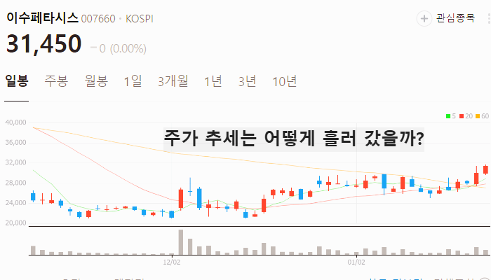 인공지능 AI 관련주 대장주 테마주 TOP7