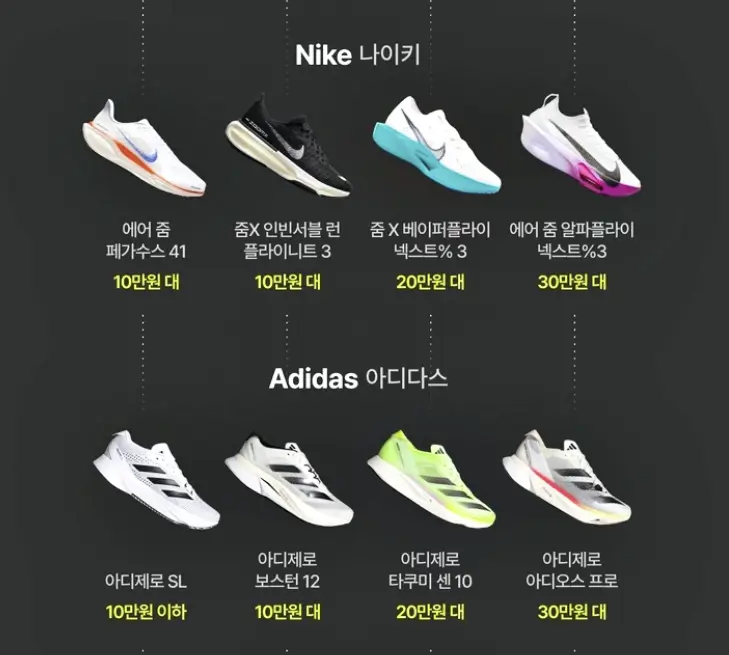 런닝화 계급도 계급도