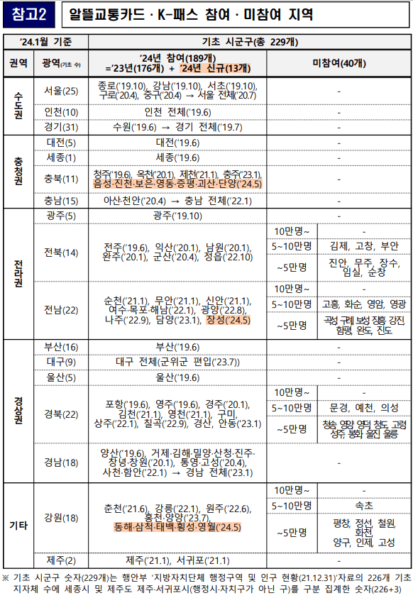 K패스-적용지역
