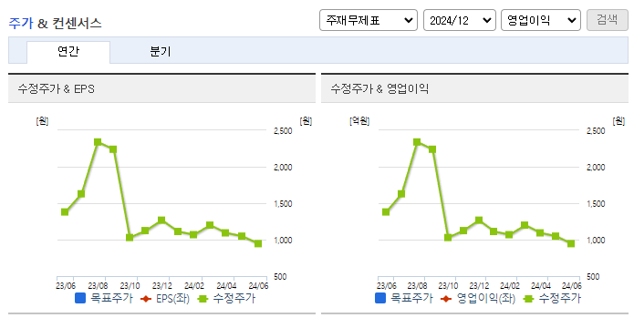 대호에이엘_컨센서스