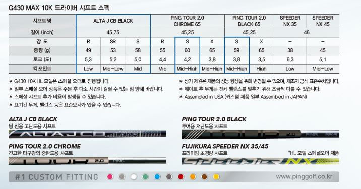 핑 G430 맥스 10K 샤프트 스펙