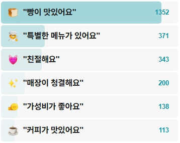 메종드빵-후기