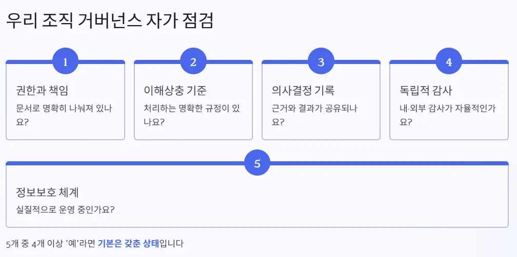 자가점검