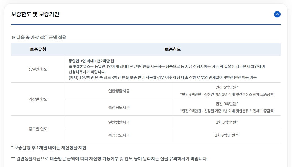 햇살론유스 신청자격확인하기