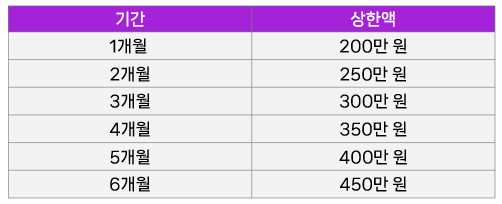 2024 육아휴직 급여 최대 1년 신청방법
