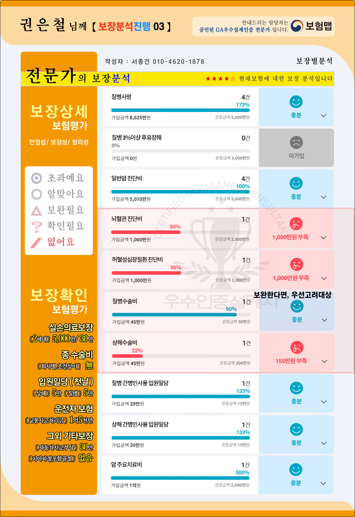 종합보장분석