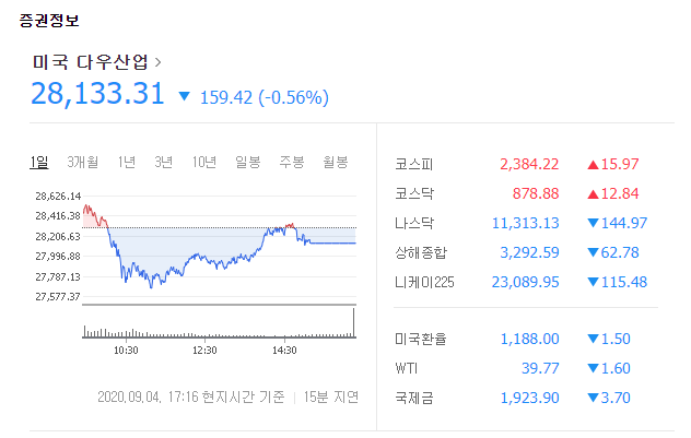 다우지수