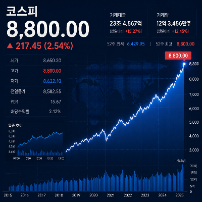 투자자가 주의해야 할 점