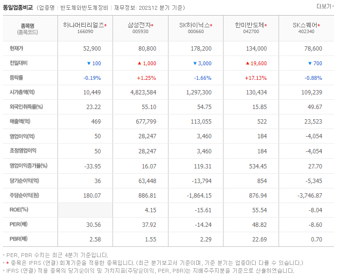 하나머티리얼즈_동종업비교자료