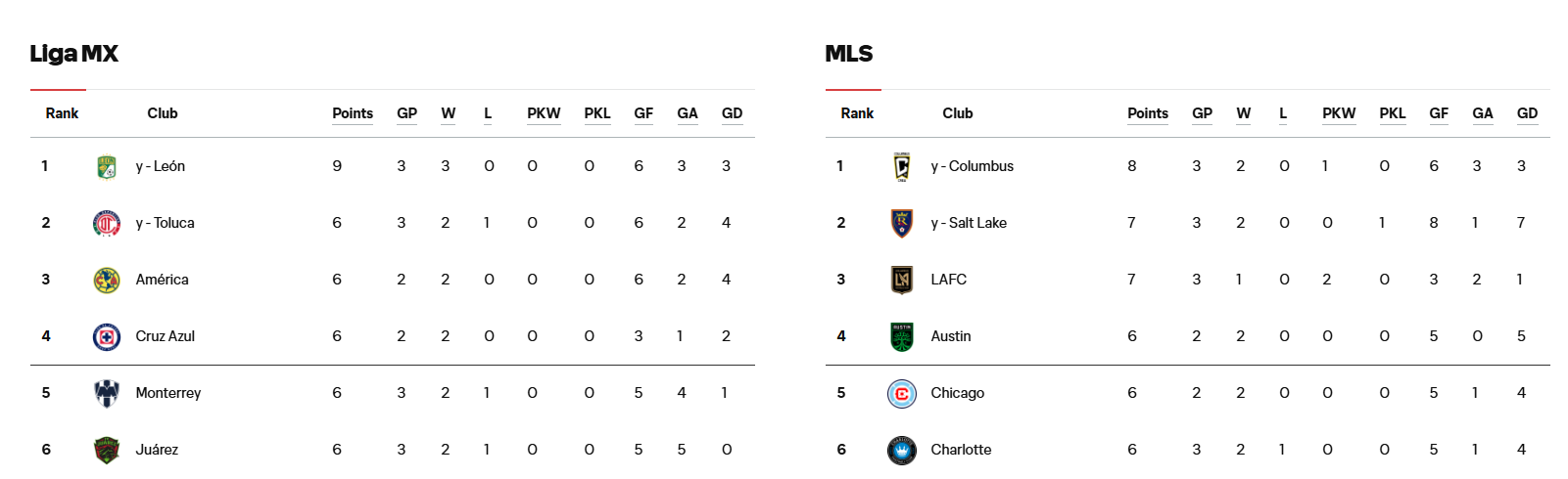 손흥민 LAFC 리그스컵