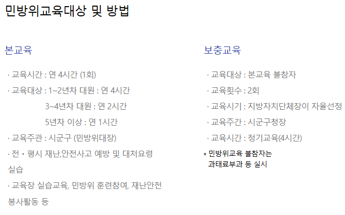 민방위 온라인교육 안내