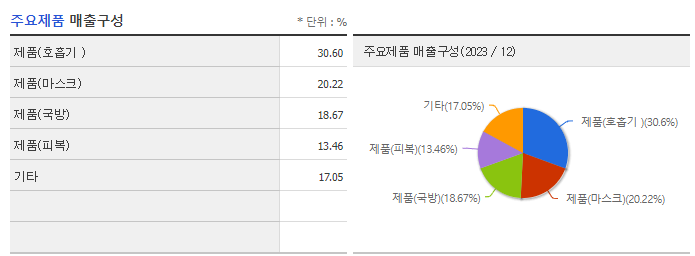 한컴라이프케어_주요제품