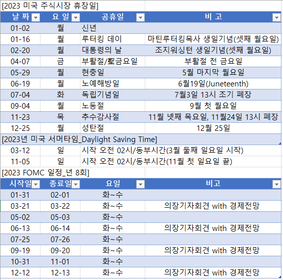 2023년 미국 증시 캘린더