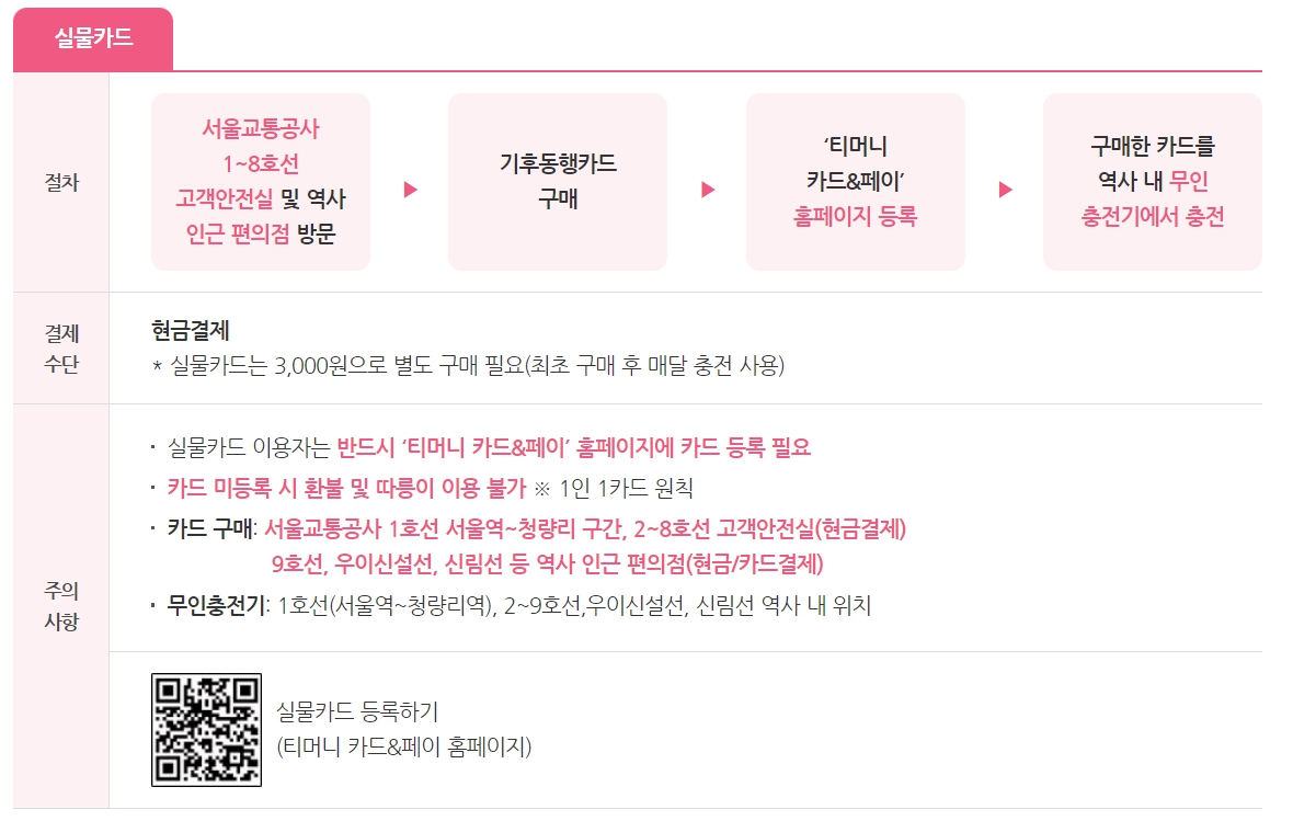 기후동행카드 판매처 신청 충전 등록방법 이용구간 서울 대중교통 무제한 이용방법