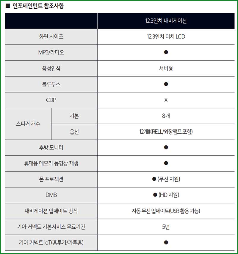 2024 카니발 인포테인먼트 시스템
