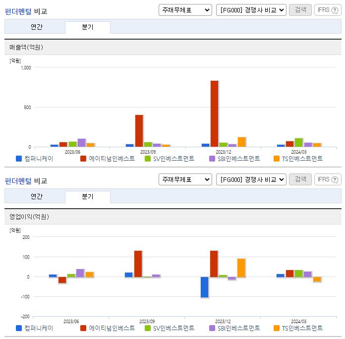 컴퍼니케이_업종분석
