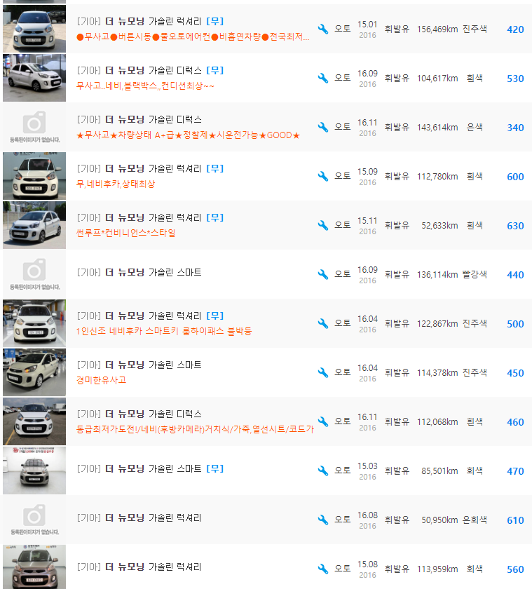 더 뉴 모닝 가솔린 등급 중고차 가격 : 340만원 ~ 850만원