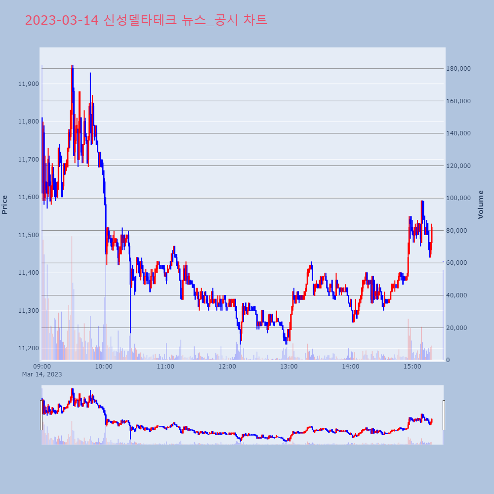 신성델타테크_뉴스공시차트