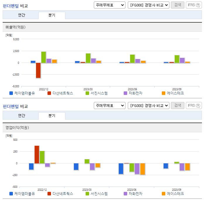 케이엠더블유_업종분석