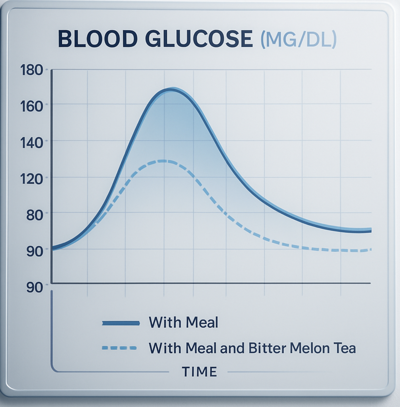 2. 식후 혈당 스파이크를 막는 든든한 방패