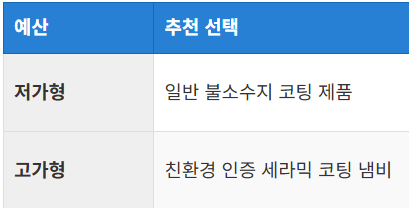 예산과 환경 고려