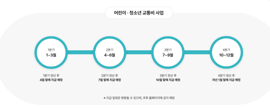 경기도어린이교통비지원