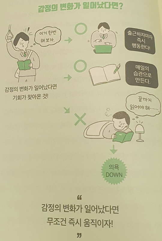 액티브리딩 감정의 변화