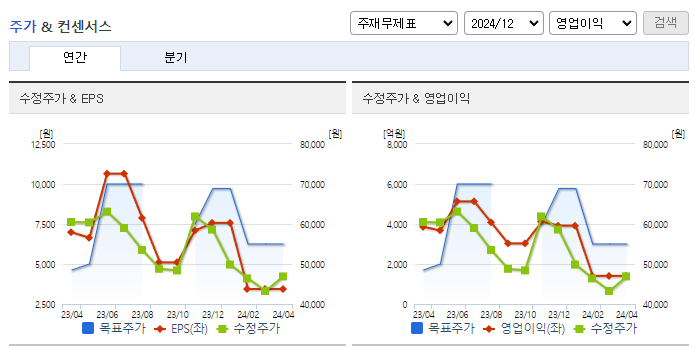 DB하이텍_컨센서스