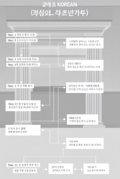 떼인돈 받는 방법: 절차(내용증명&amp;#44;지급명령&amp;#44;소액심판 등)&amp;#44; 다양한방법&amp;#44; 주의사항&amp;#44;사례