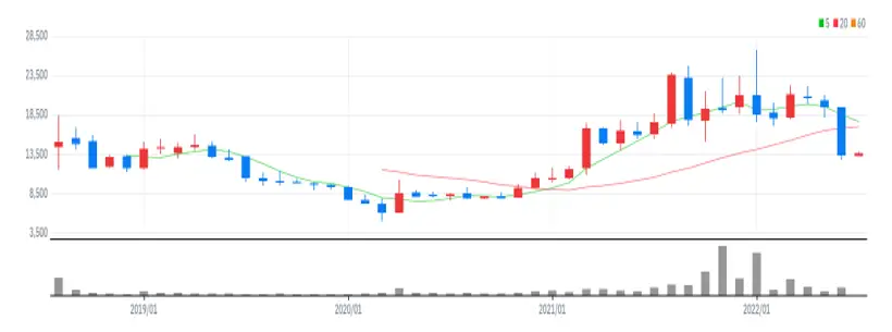 한일시멘트 월봉