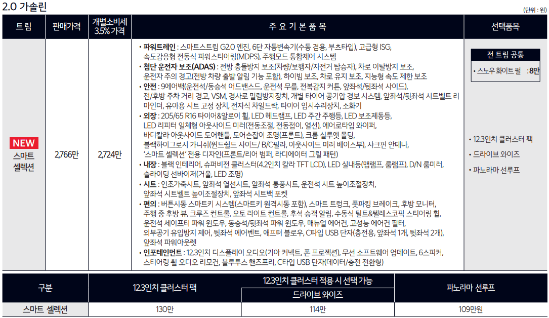 2.0가솔린 가격표(스마트셀렉션)