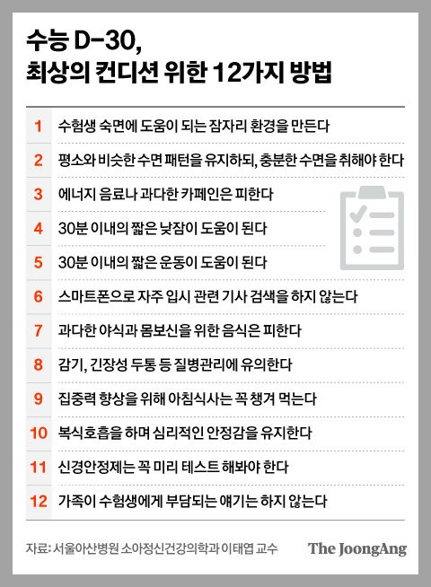 수능시험생을 위한 신경 안정제