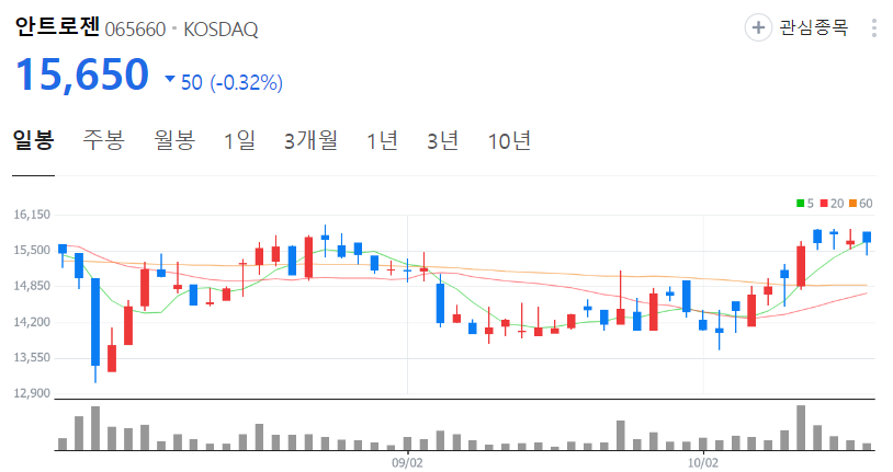 안트로젠-주가-일봉