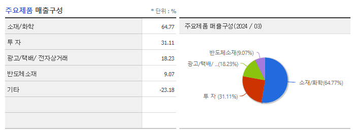 BGF_주요제품