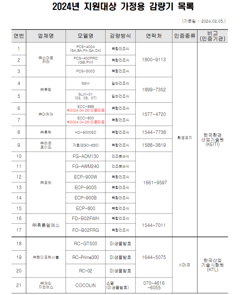 음식물처리기 지원금