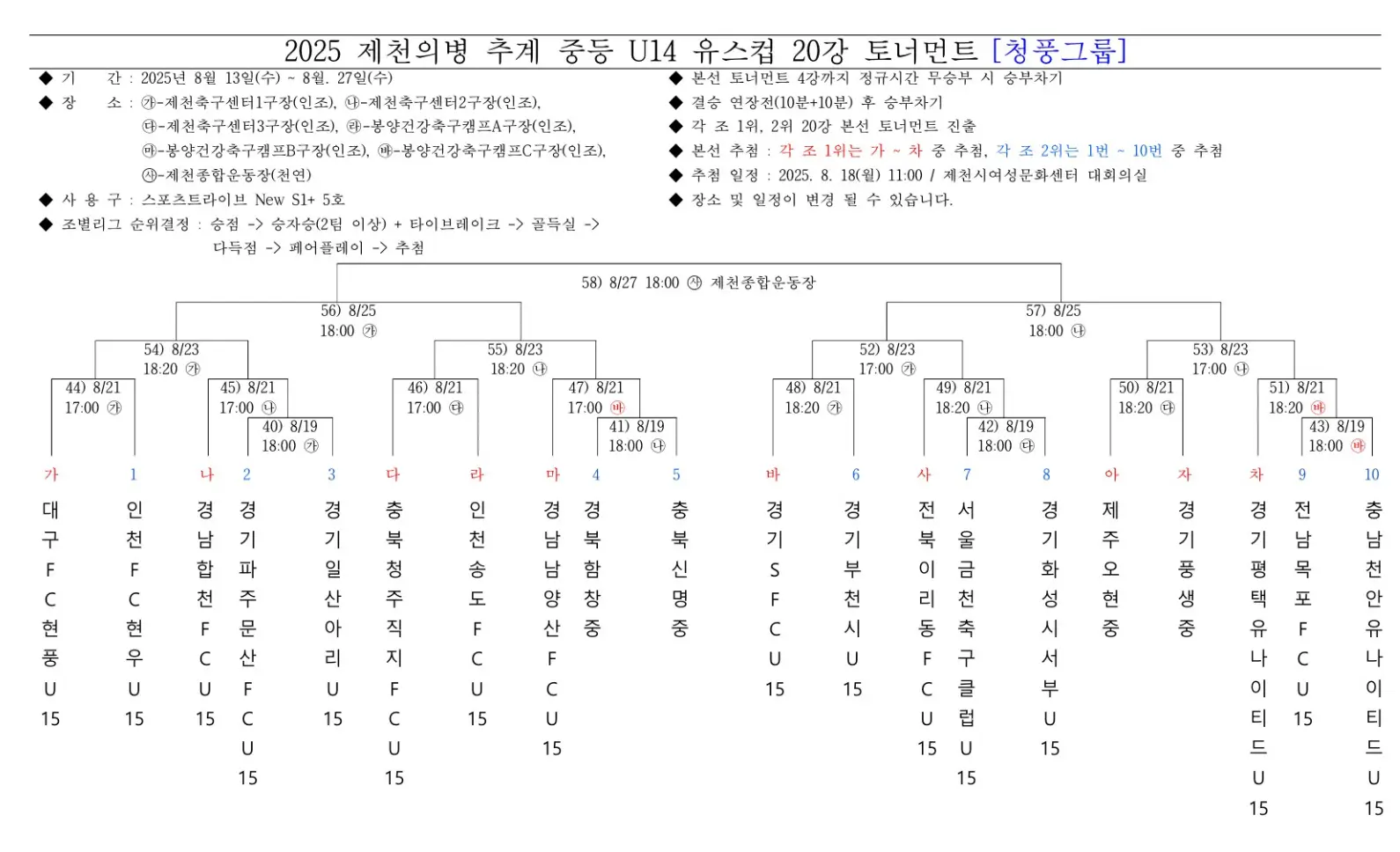 2025 제천의병 추계 중등 축구대회 청풍그룹 예선 경기 결과, 조별 최종 순위, 20강 본선 대진표