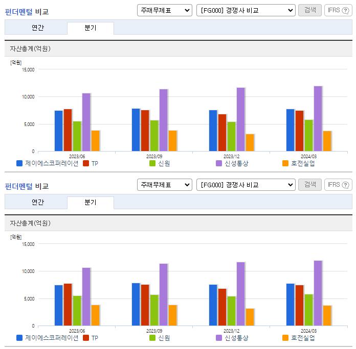 제이에스코퍼레이션_업종분석