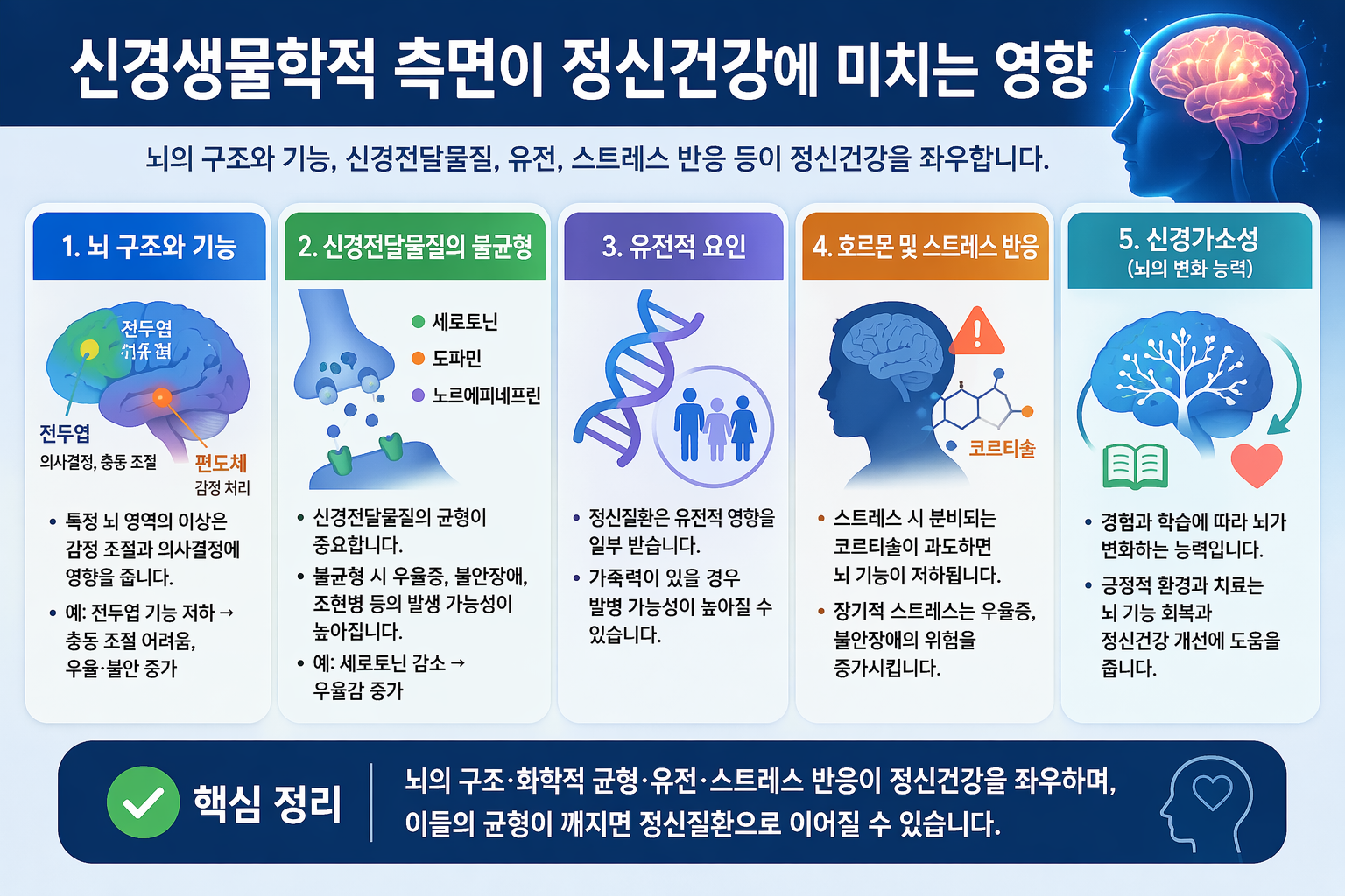 신경생물학적 측면이 정신건강에 미치는 영향