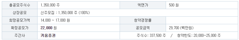 피앤에스미캐닉스 공모개요