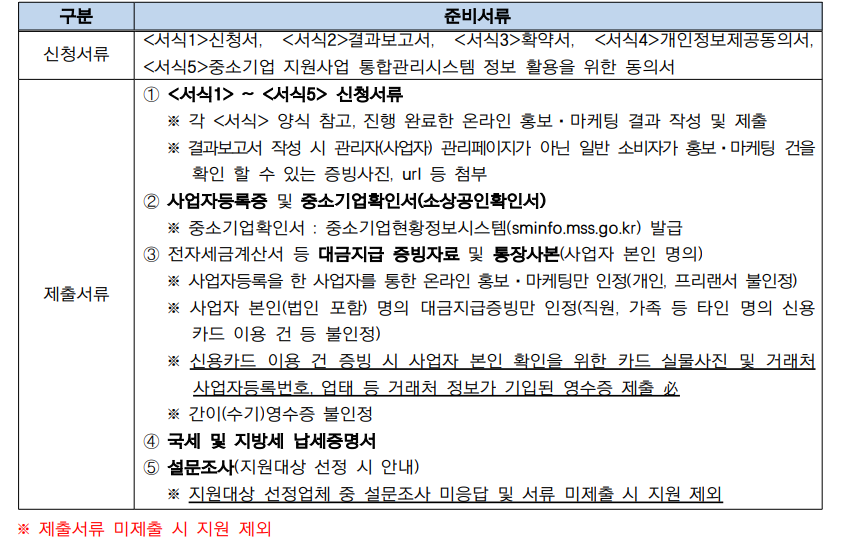 소상공인 온라인 마케팅 지원금 신청 방법