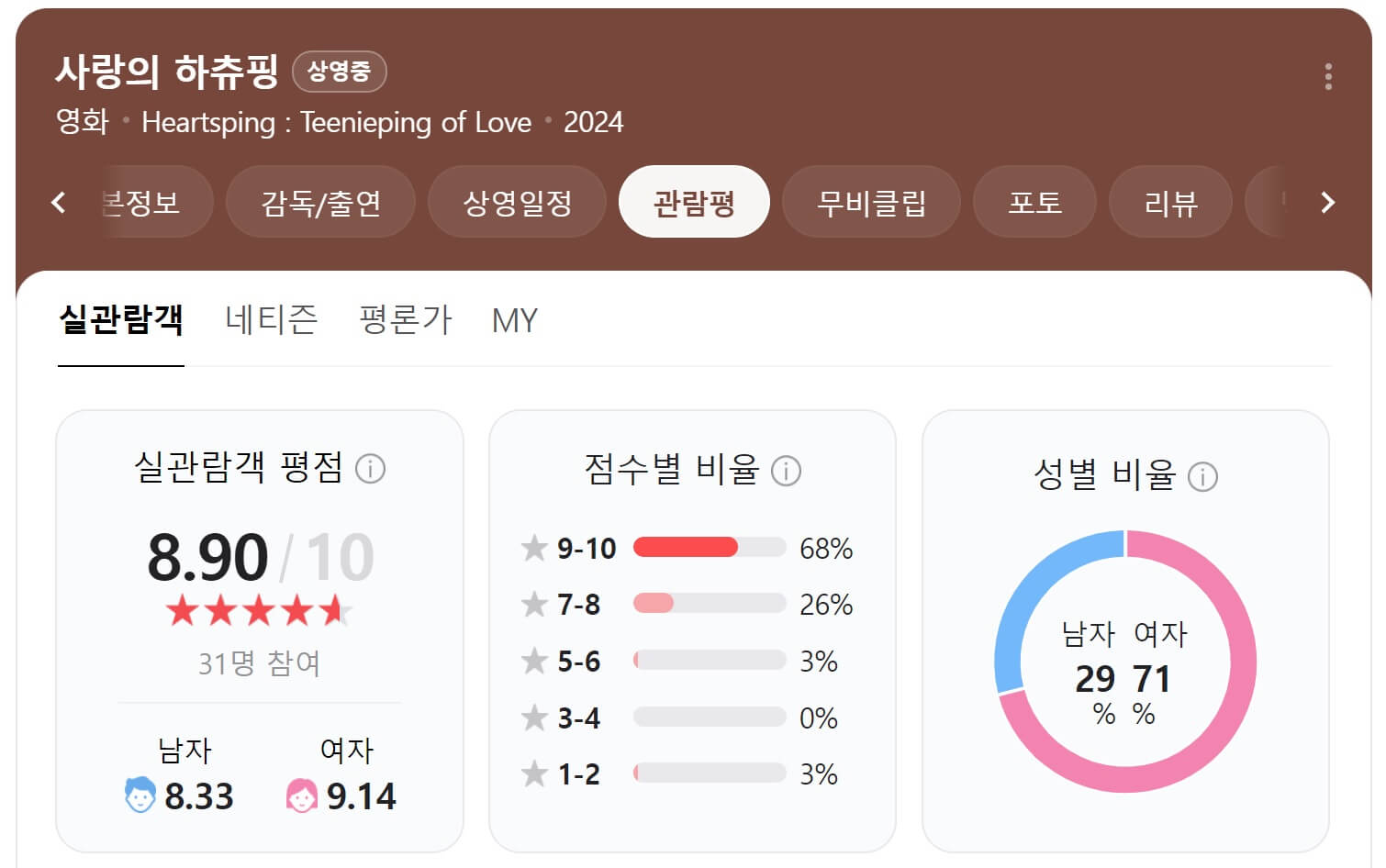 사랑의 하츄핑 관람평