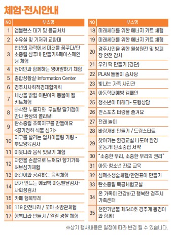 경주시 어린이날 큰잔치 체험· 전시안내