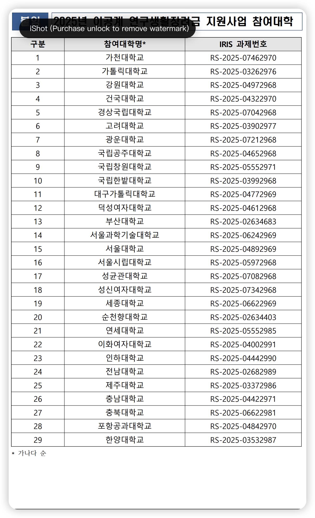 참여-대학-리스트