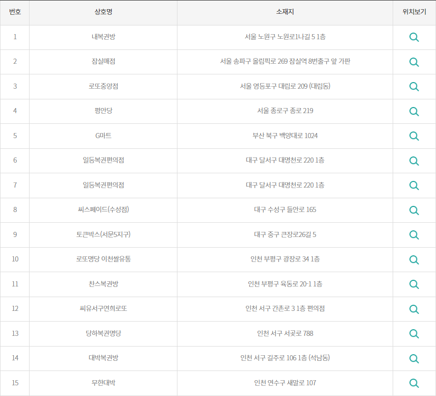 로또 2등 당첨지역