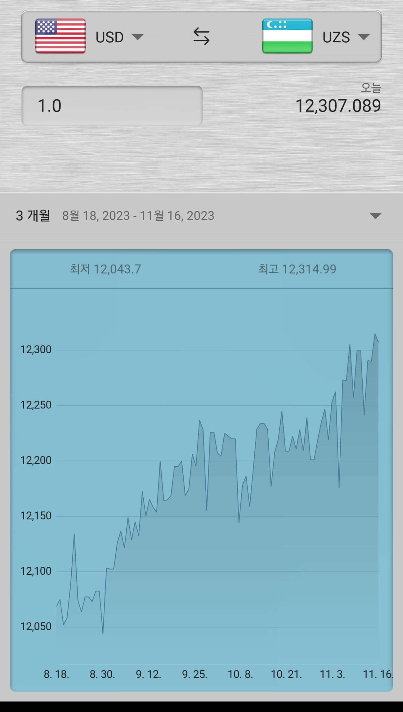 최신 환율