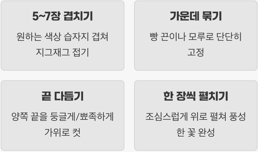 실패 없는 '습자지 꽃' 만들기 비법