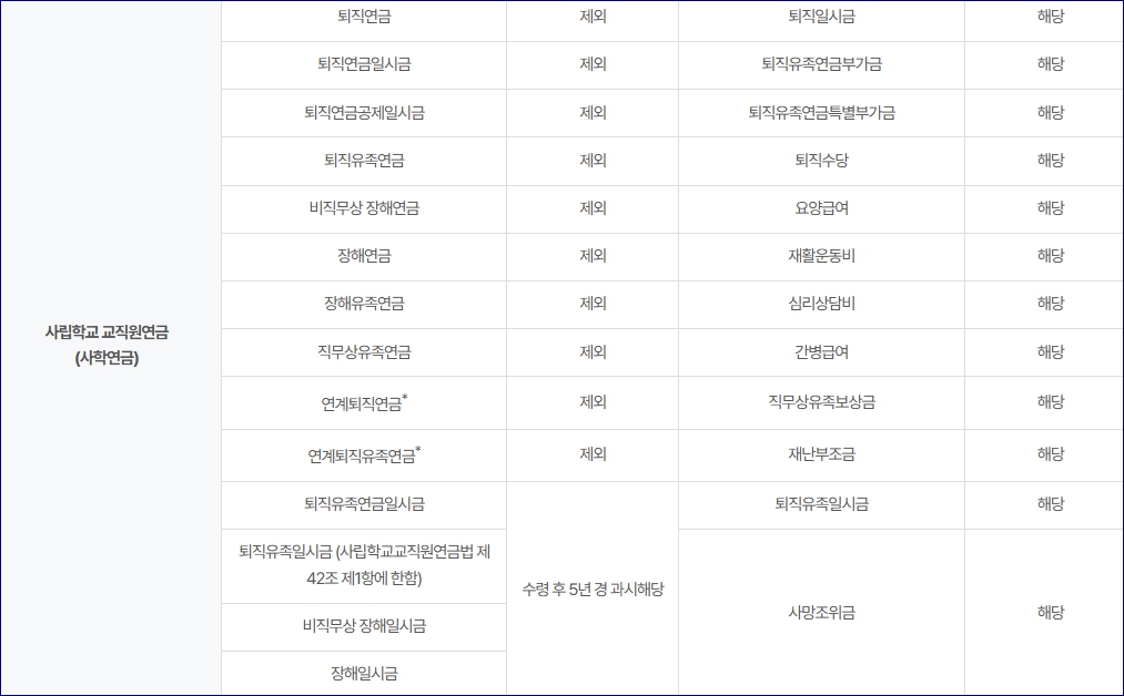 기초연금 제외대상